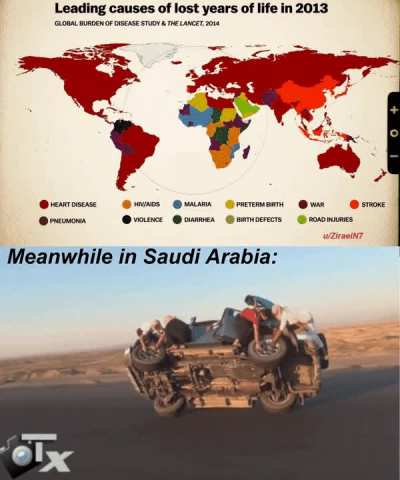 "Road injuries"