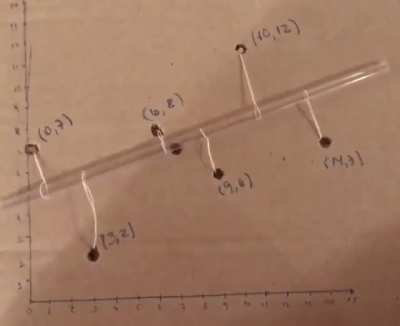 Line of best fit visualised