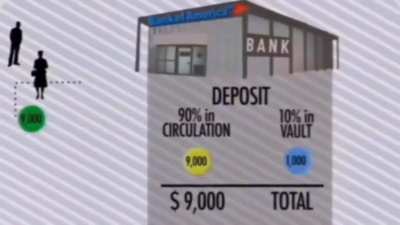 What Banks actually do with your money.