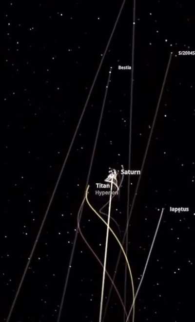 That's a whole lotta moons there Saturn