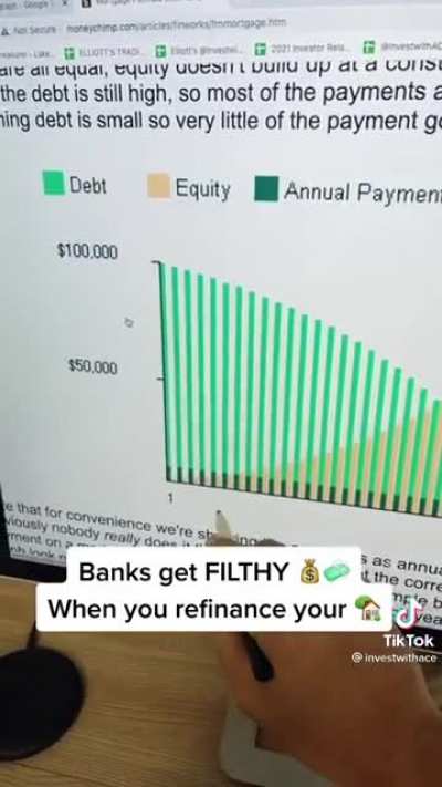 Refinancing is a Scam