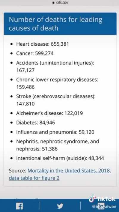 Idiot exposes 2018 CDC death stats for not including COVID-19?