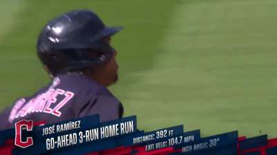 [Highlight] Jose Ramirez gives the Guardians their first runs in 19 innings with a no-doubt three-run homer to give them the lead