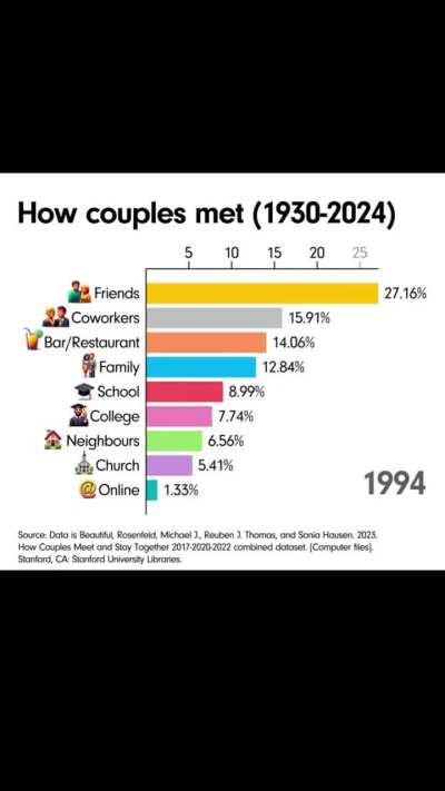 How did you meet your other half?