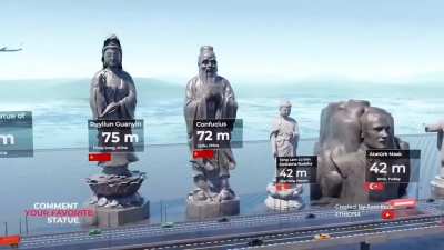 The tallest statues in the world