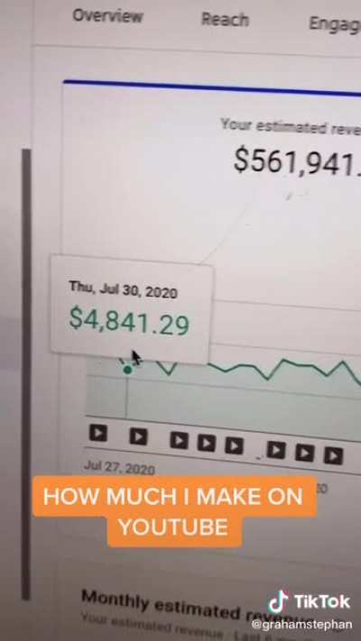 How much money a decent-sized YouTube channel makes per day ?