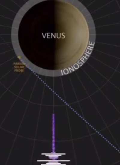 A radio signal detected in Venus' ionosphere by Parker Space Probe, This is how it sounds