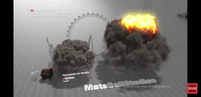 Size comparison of explosions next to landmarks/buildings.