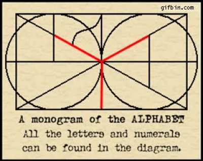 Every letter of the English alphabet &amp; every numeral is depicted in this monogram