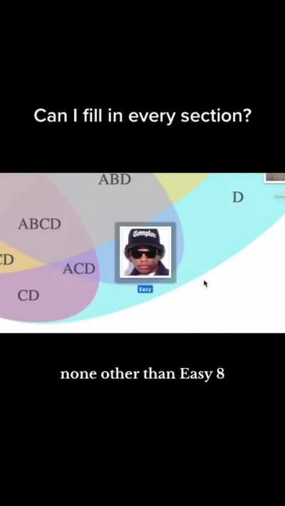 A Venn Diagram Exposé