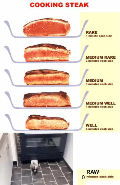 medium raw is fine