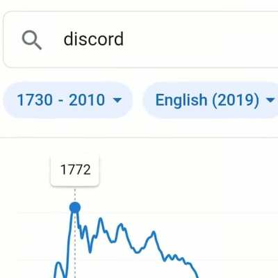 1772 was the best year ?