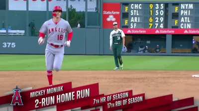 [Highlight] The 15th batter this inning Mickey Moniak hits a 2 Run HR to score the Angels 13th Run of the inning.