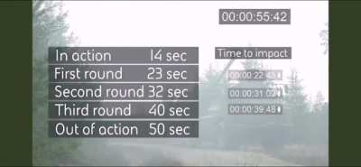 Archer artillery system will hack the counter battery fire.