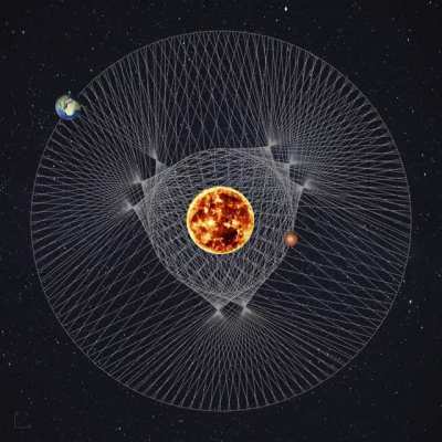 Earth and Mercury dancing