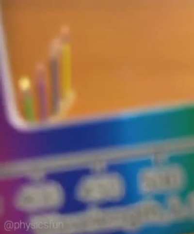 Color Flame Birthday Candle