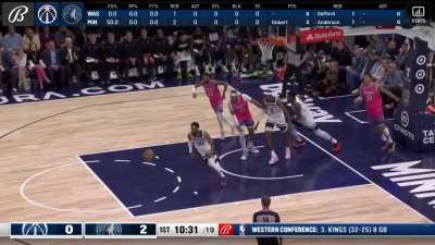 [Highlight] Anthony Edwards get an early block and nails the transition pull up 3