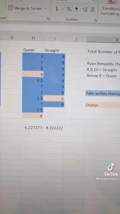 Need a bigger sample size