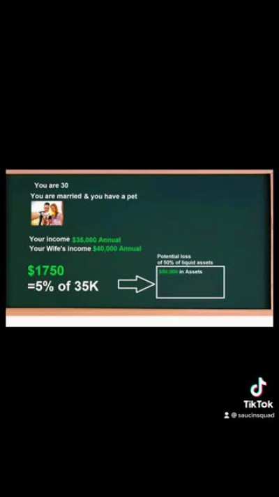 Financial planning