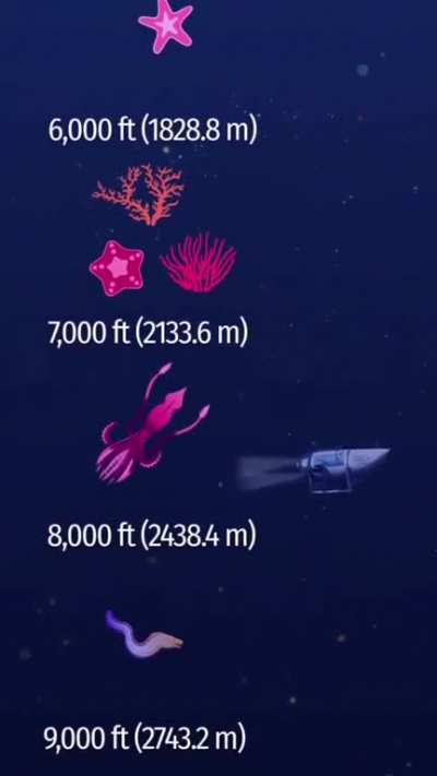 How deep is the titanic wreck?