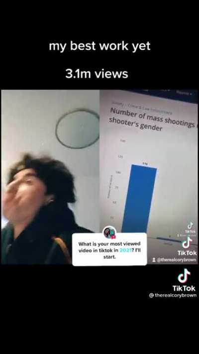 The stats don't lie.