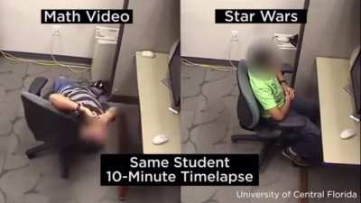 A study on ADHD by University of Central Florida