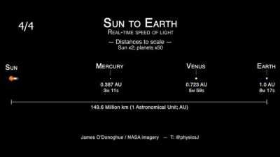 The speed of light visualized
