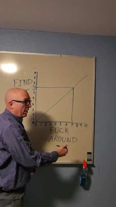 That's one way to learn about consequences
