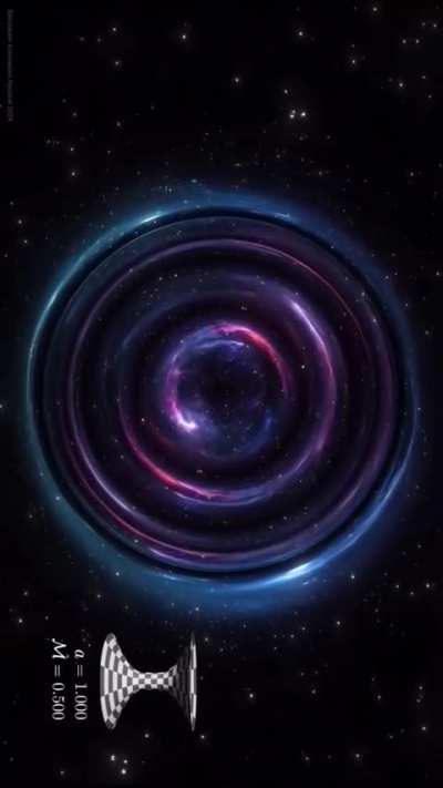The physics behind the movie Interstellar (credit: ?️ ThePhysicsNerd)