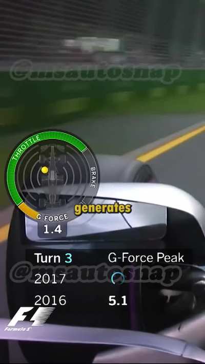 Why you can't drive an F1 Car ?️