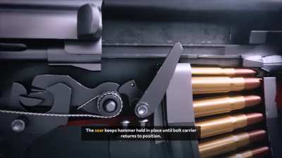 How an ak-47 work