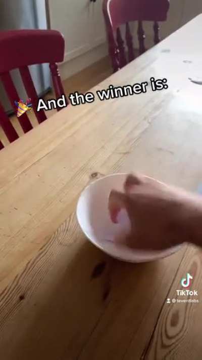 When barely anyone participates in your giveaway ?
