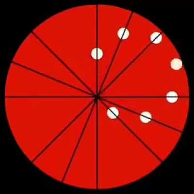 I love this: sticky visualization of how simple harmonic motion works. This is from the Physics Twitter account, where such beauty is often posted. If the school showed such beauty, we would have a lot more scientists.