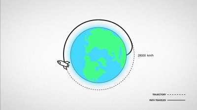 Animation Shows How Astronauts Orbit To The Moon