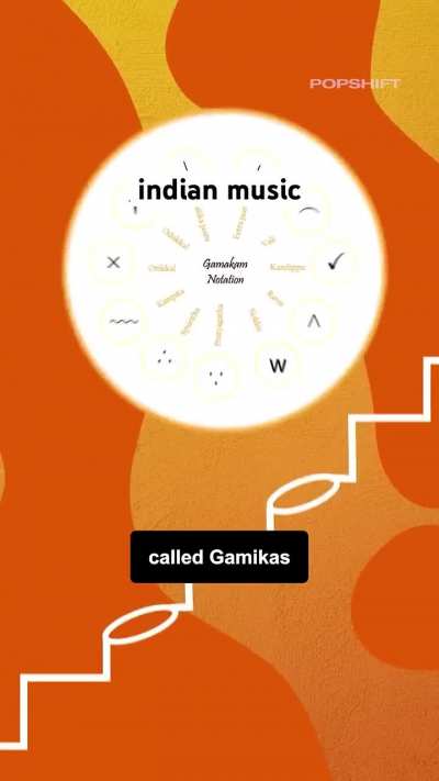 The difference between Western and Indian music