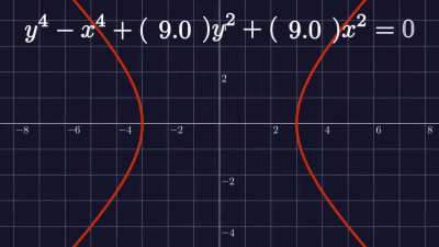 Math is boring? Math: Hold my ?