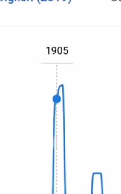 That's so cool I didn't know they had it back then
