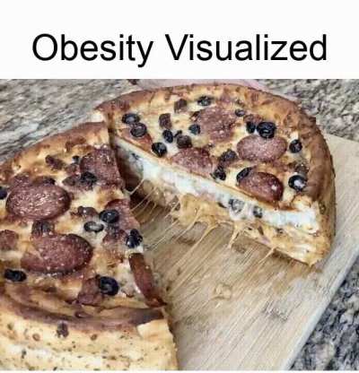 Good Morning Americans, here's a meme on Obesity.