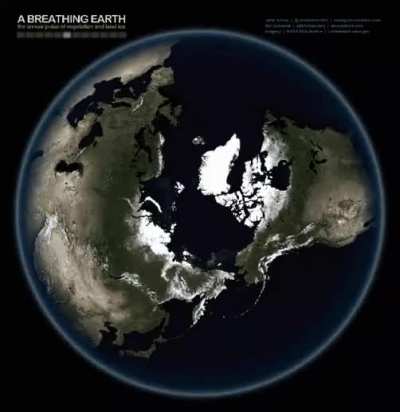 ? Breathing earth, from season to season...