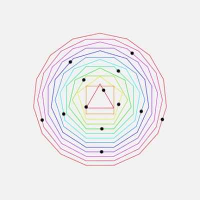 These dots going around their respective geometric shape