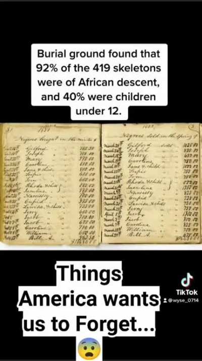 Did you Know?