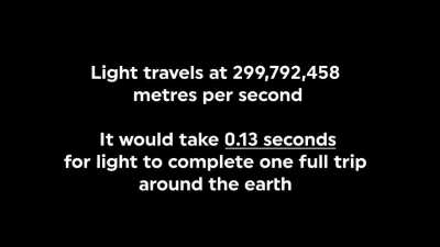 Speed of light visualized