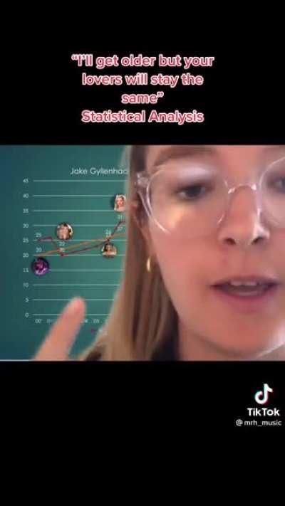Ages of Jake Gyllenhaal's Girlfriends - A Statistical Analysis
