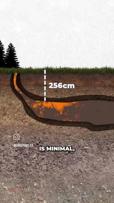 ?Root cause of Fires?
