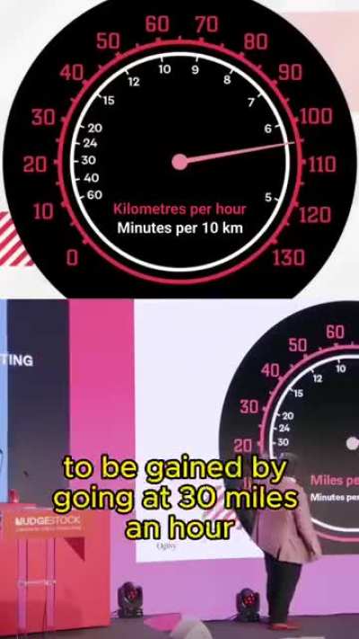 Does driving faster get you there much quicker? Not much!