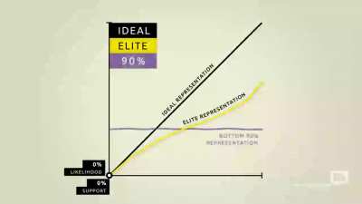 Corruption is legal in the US, explained in 5 minutes